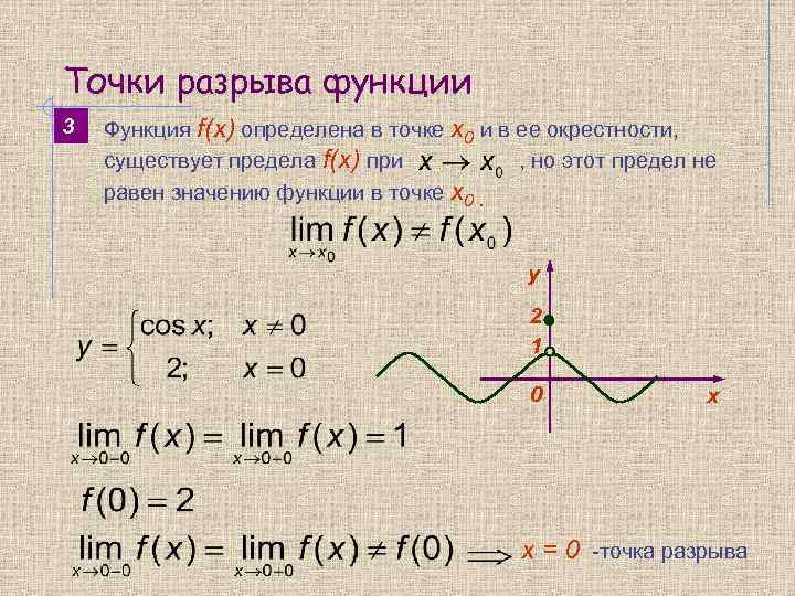 Точки разрыва функции 3 Функция f(x) определена в точке х0 и в ее окрестности,