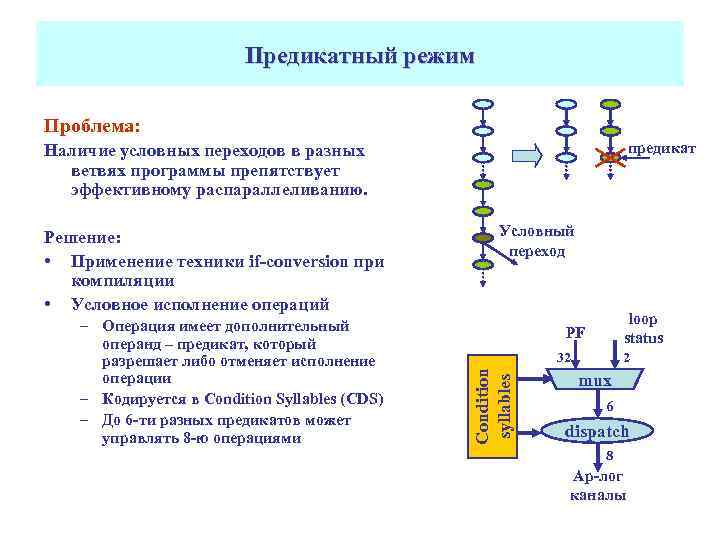 Предикатный режим Проблема: предикат Наличие условных переходов в разных ветвях программы препятствует эффективному распараллеливанию.