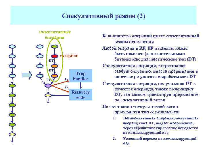 Спекулятивный режим (2) спекулятивные операции exception DT DT DT 1) Trap handler 2) Recovery