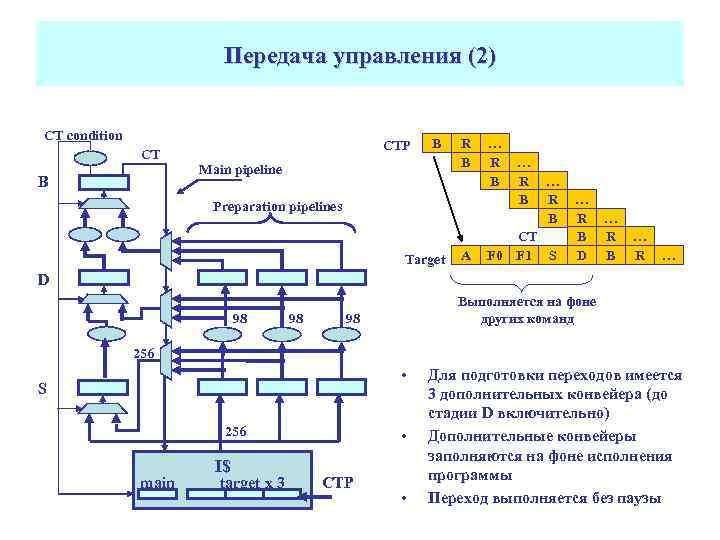 Передача управления (2) CT condition CT B CTP B Main pipeline R B Preparation