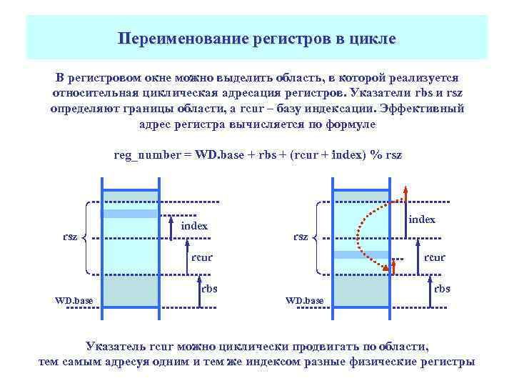 Переименование регистров в цикле В регистровом окне можно выделить область, в которой реализуется относительная