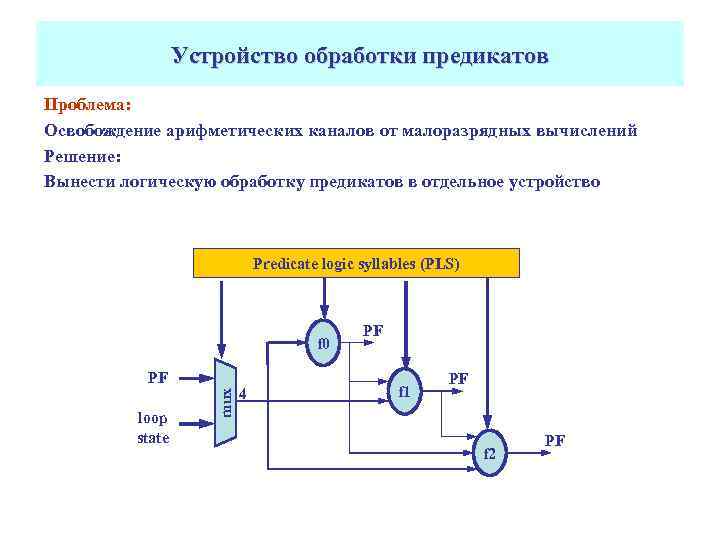 Устройство обработки предикатов Проблема: Освобождение арифметических каналов от малоразрядных вычислений Решение: Вынести логическую обработку