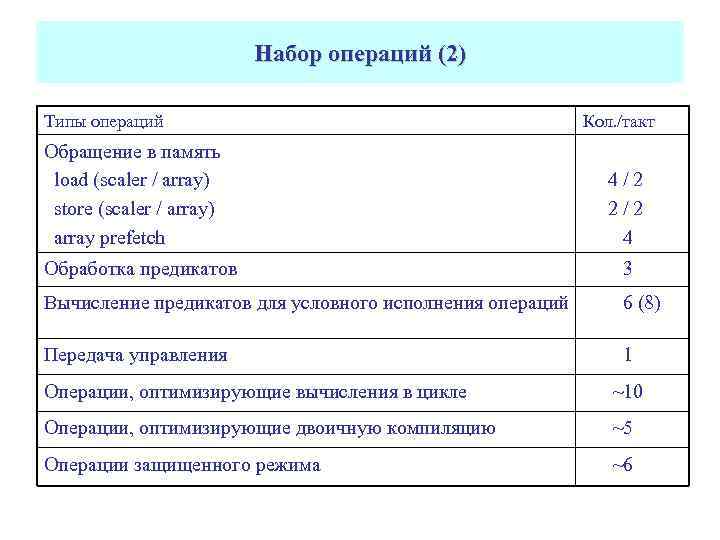 Набор операций (2) Типы операций Обращение в память load (scaler / array) store (scaler