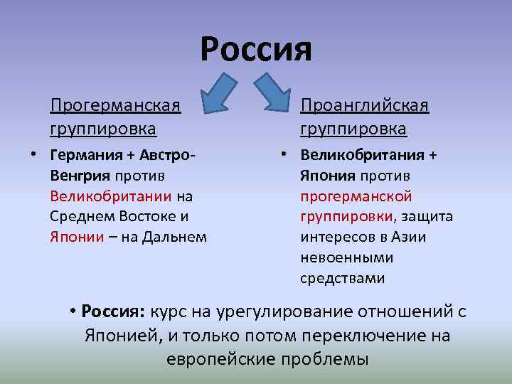 Россия Прогерманская группировка Проанглийская группировка • Германия + Австро. Венгрия против Великобритании на Среднем