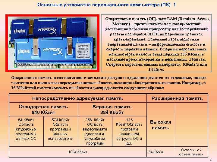 Какому типу памяти плк соответствует озу персонального компьютера