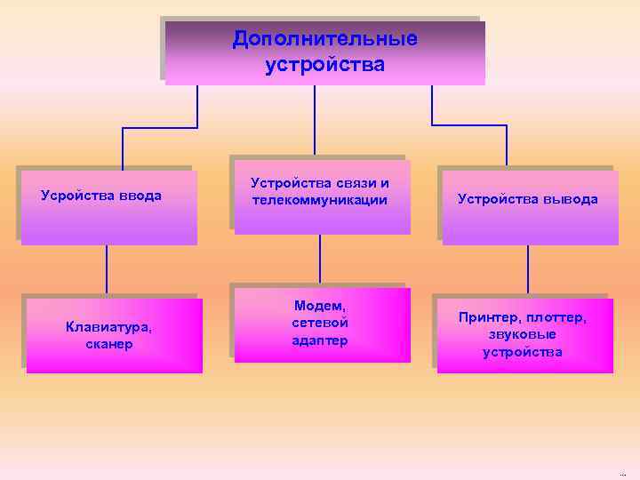 Коллаж который раскрывает структуру персонального компьютера