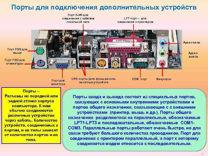 Порты компьютера и их назначение презентация