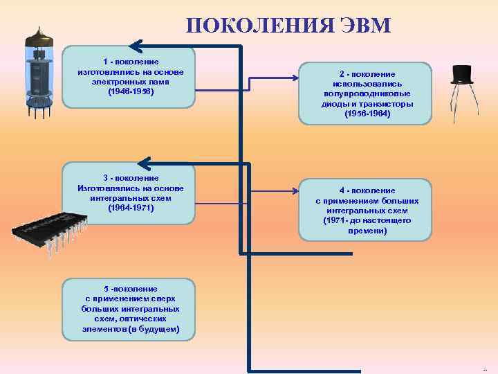 Детализированная структурная схема