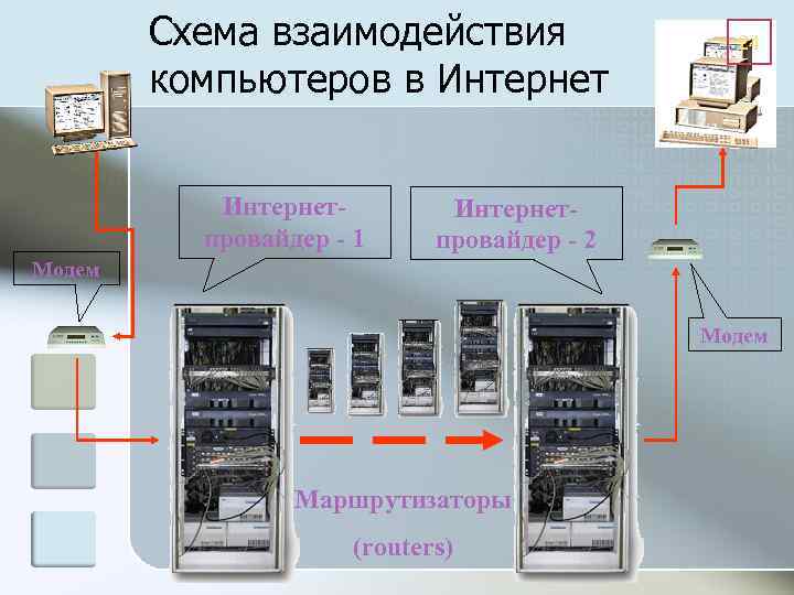 Схема взаимодействия компьютеров в Интернетпровайдер - 1 24 Интернетпровайдер - 2 Модем Маршрутизаторы (routers)