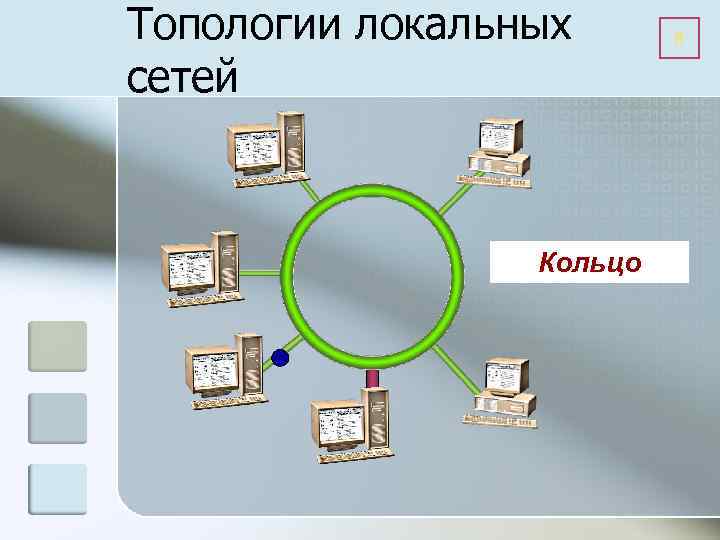 Топологии локальных сетей Кольцо 8 