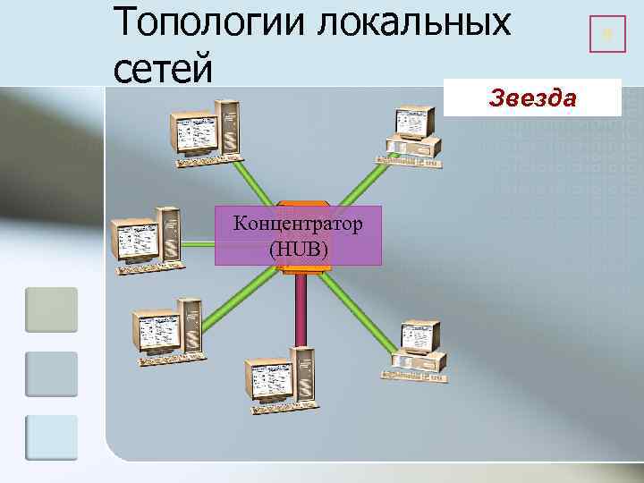 Топологии локальных сетей Звезда Концентратор (HUB) 9 