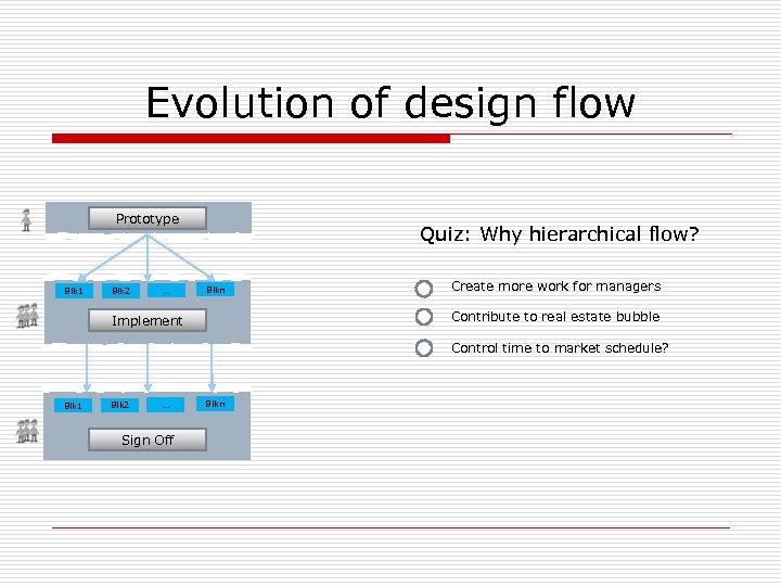 Evolution of design flow Prototype Blk 1 Blk 2 … Quiz: Why hierarchical flow?
