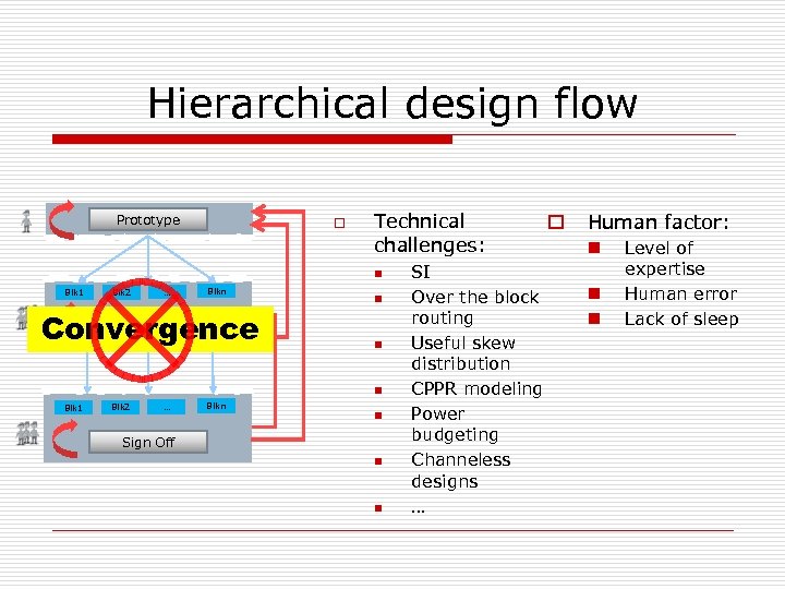 Hierarchical design flow Prototype o Technical challenges: n Blk 1 Blk 2 … Blkn