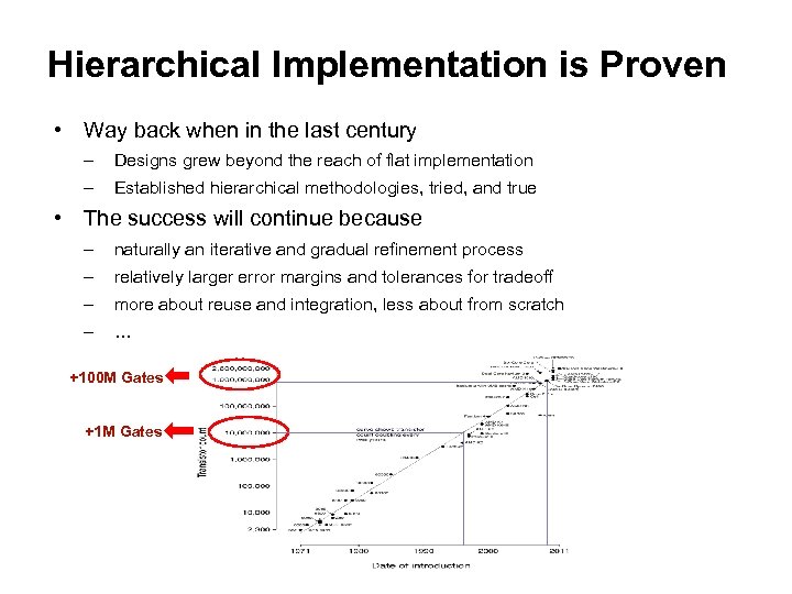 Hierarchical Implementation is Proven • Way back when in the last century – Designs
