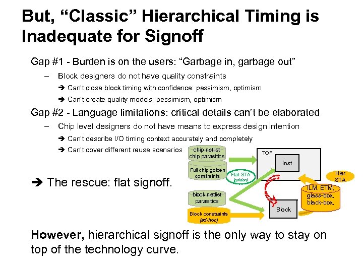 But, “Classic” Hierarchical Timing is Inadequate for Signoff Gap #1 - Burden is on