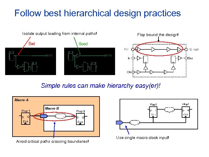 Follow best hierarchical design practices Isolate output loading from internal paths! Flop bound the