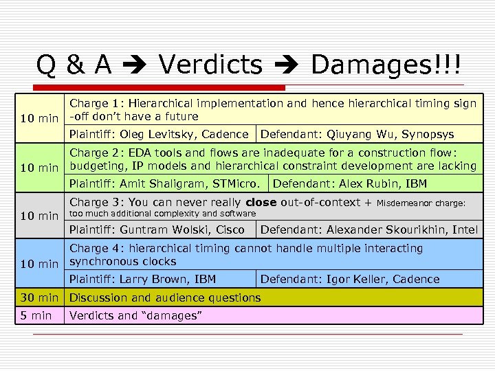 Q & A Verdicts Damages!!! Charge 1: Hierarchical implementation and hence hierarchical timing sign