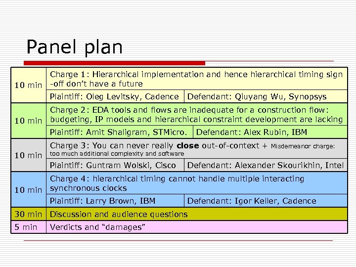 Panel plan Charge 1: Hierarchical implementation and hence hierarchical timing sign 10 min -off
