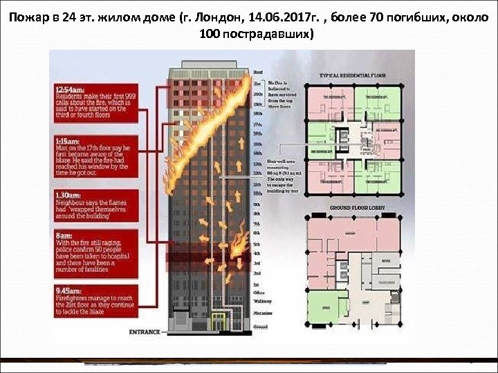 Пожар в 24 эт. жилом доме (г. Лондон, 14. 06. 2017 г. , более