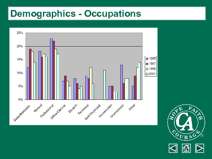 Demographics - Occupations 