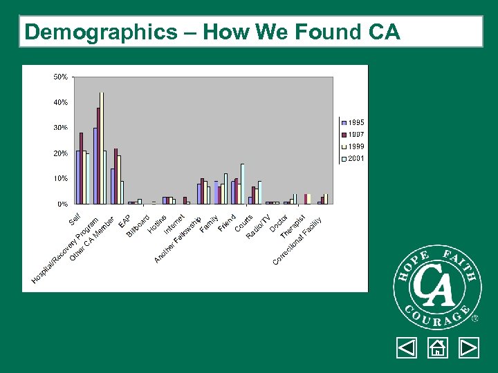 Demographics – How We Found CA 