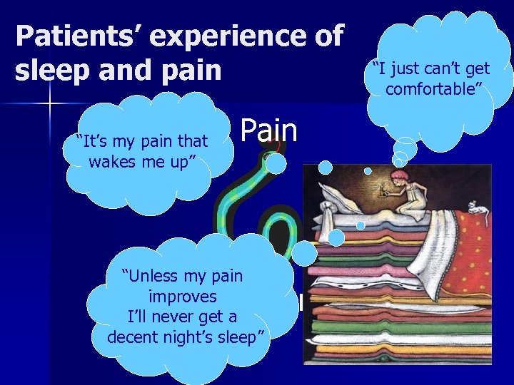 Patients’ experience of sleep and pain “It’s my pain that wakes me up” “I