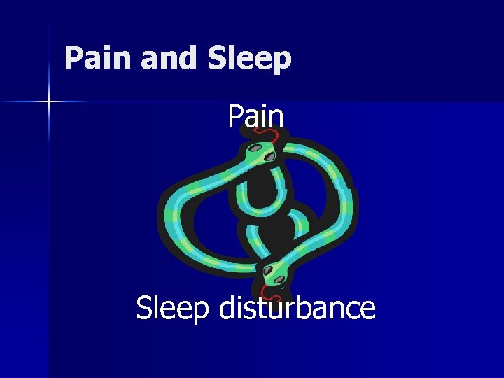 Pain and Sleep Pain Sleep disturbance 