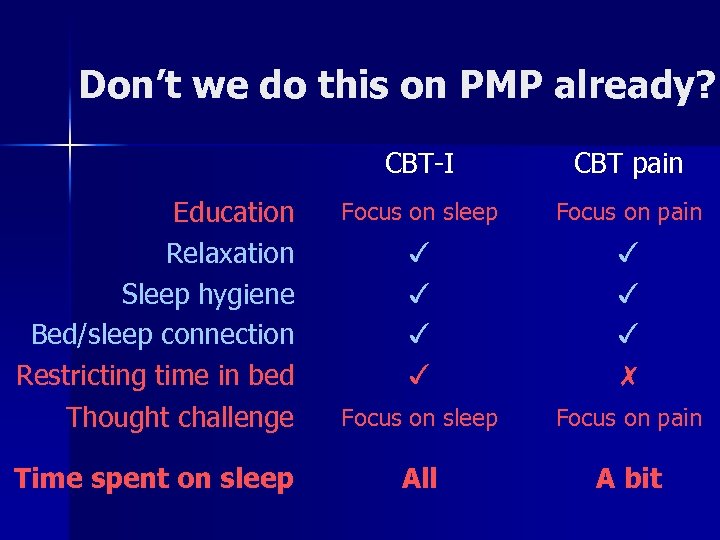 Don’t we do this on PMP already? CBT-I CBT pain Education Relaxation Sleep hygiene