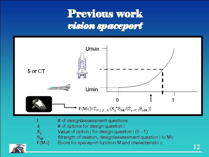 Previous work vision spaceport Umax $ or CT Umin 0 1 F(Mc)=Si 1. I,