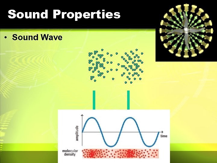 Sound Properties • Sound Wave 