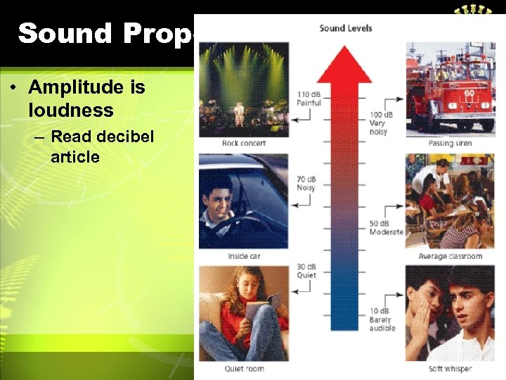 Sound Properties: Loud • Amplitude is loudness – Read decibel article 