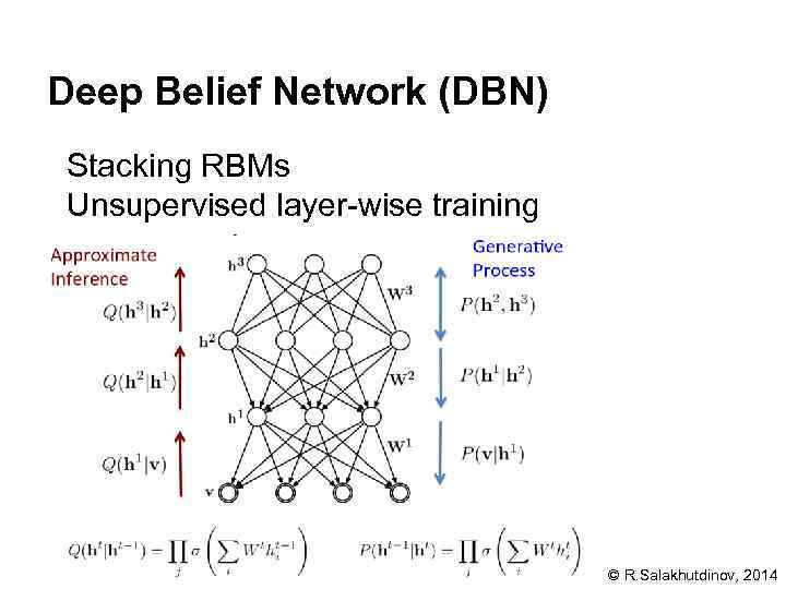 Deep Belief Network (DBN) Stacking RBMs Unsupervised layer wise training © R. Salakhutdinov, 2014
