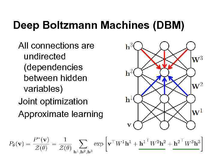 Deep Boltzmann Machines (DBM) All connections are undirected (dependencies between hidden variables) Joint optimization