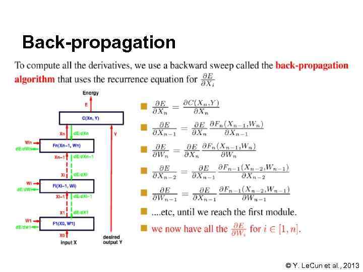 Back-propagation © Y. Le. Cun et al. , 2013 