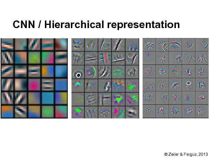 CNN / Hierarchical representation © Zeiler & Fergus, 2013 