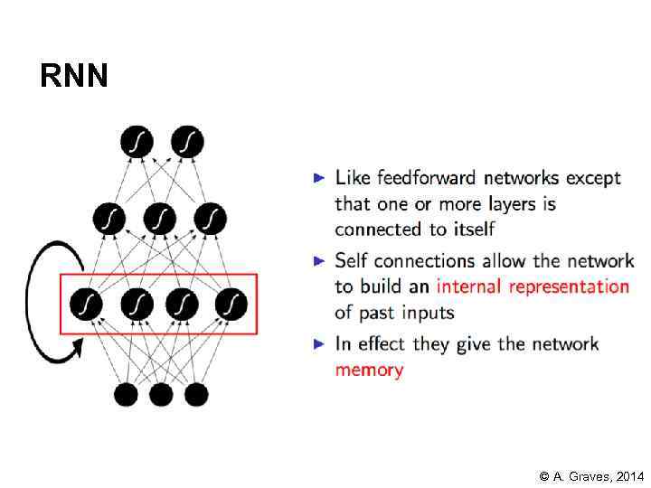 RNN © A. Graves, 2014 