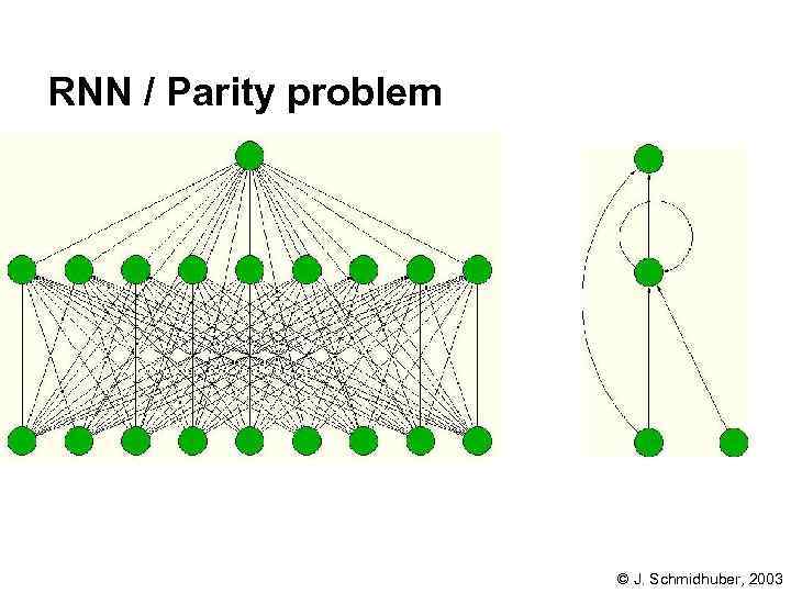 RNN / Parity problem © J. Schmidhuber, 2003 