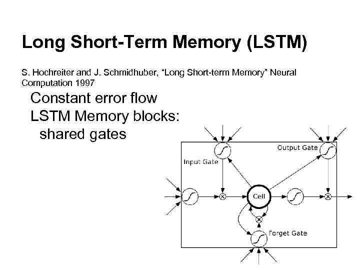 Long Short-Term Memory (LSTM) S. Hochreiter and J. Schmidhuber, “Long Short term Memory” Neural