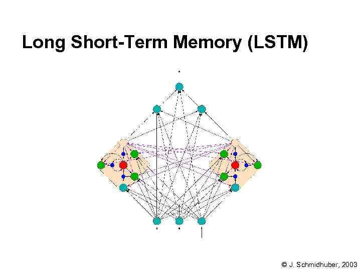 Long Short-Term Memory (LSTM) © J. Schmidhuber, 2003 