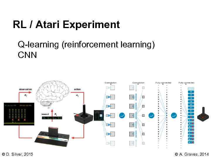 RL / Atari Experiment Q learning (reinforcement learning) CNN © D. Silver, 2015 ©