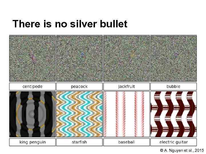 There is no silver bullet © A. Nguyen et al. , 2015 