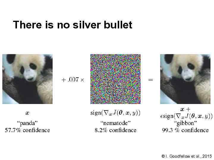 There is no silver bullet © I. Goodfellow et al. , 2015 