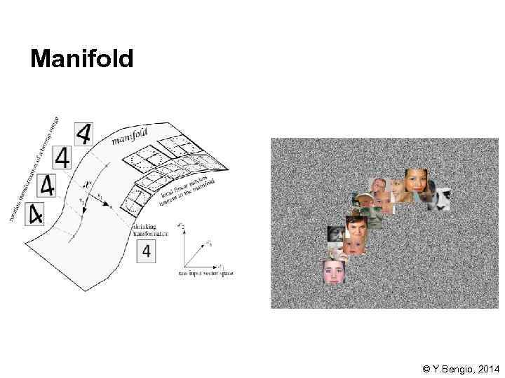 Manifold © Y. Bengio, 2014 