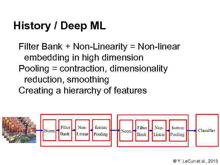 History / Deep ML Filter Bank + Non Linearity = Non linear embedding in