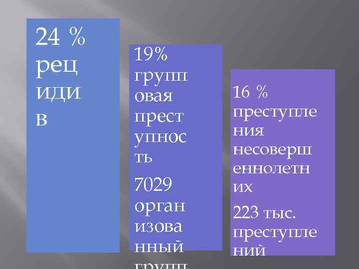 24 % рец иди в 19% групп овая прест упнос ть 7029 орган изова