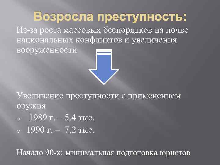 История российской преступности проект 9 класс