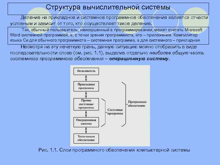 Системы делят. Состав и структура вычислительных систем. Структура компьютерной системы. Слои программного обеспечения компьютерной системы. Место операционной системы в структуре программного обеспечения.