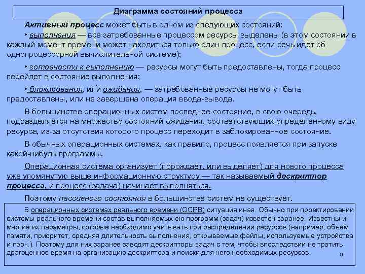 Диаграмма состояний процесса Активный процесс может быть в одном из следующих состояний: • выполнения