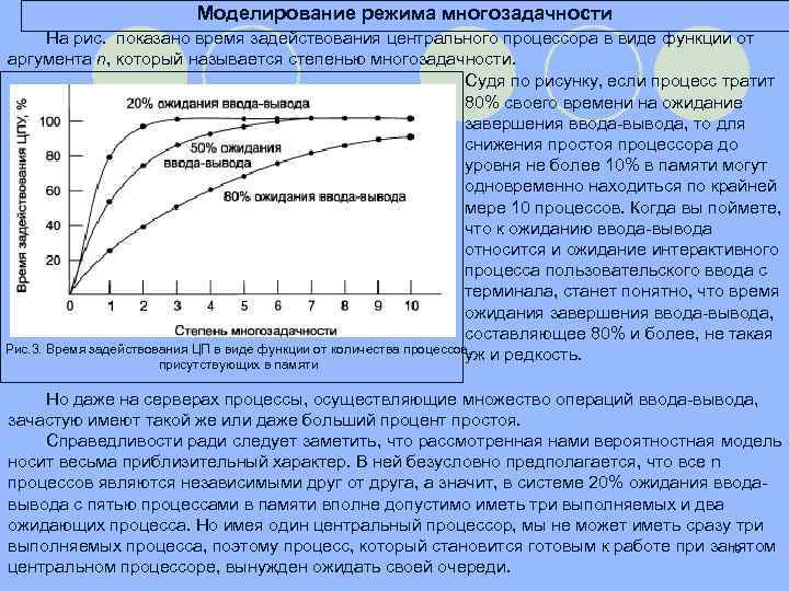 Моделирование режима многозадачности На рис. показано время задействования центрального процессора в виде функции от