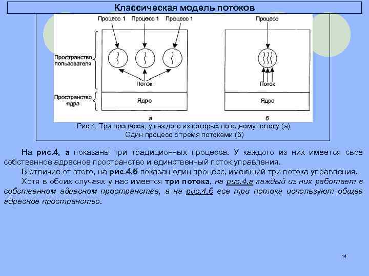 Поток использует